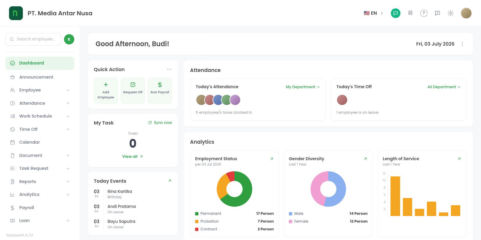 Tampilan dashboard fitur Nusawork